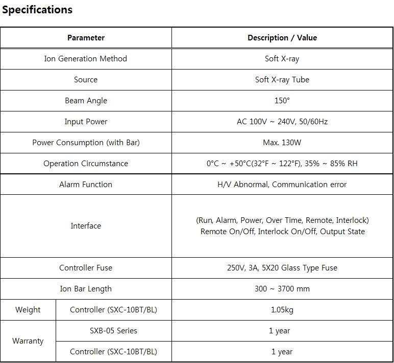 SXN05BT SPEC.jpg