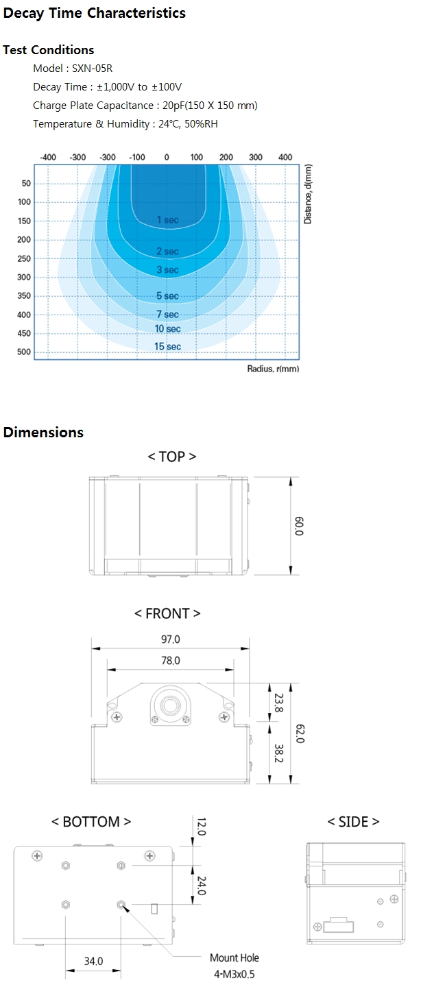 SXN05R DECAY DIMENSION.jpg