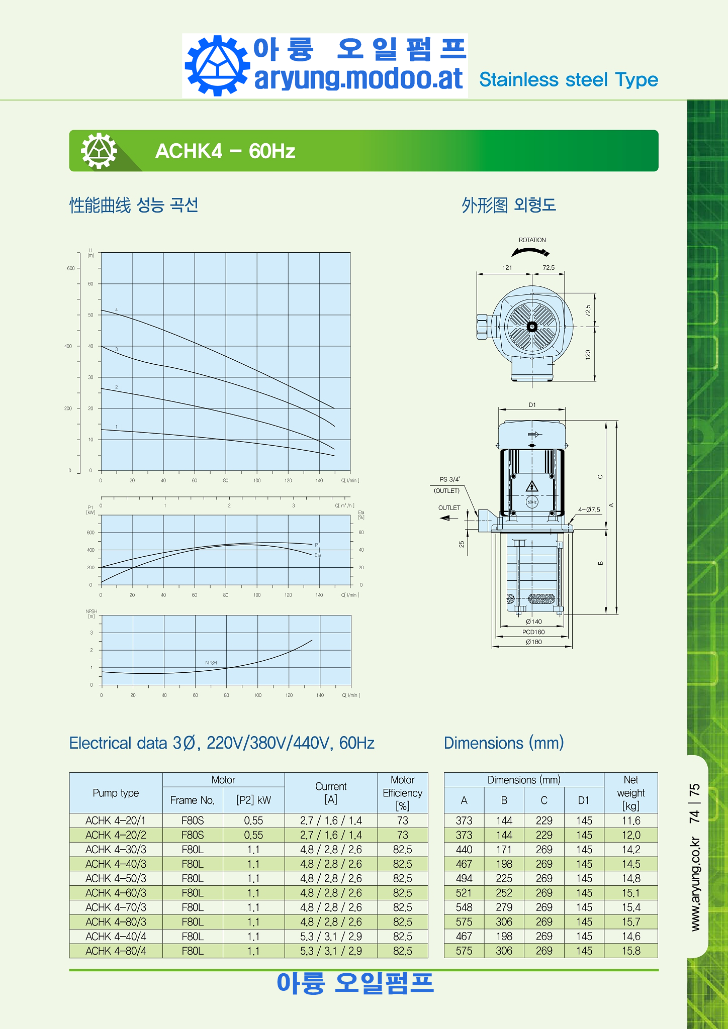 원심 다단펌프(SUS)중국어_p075.png