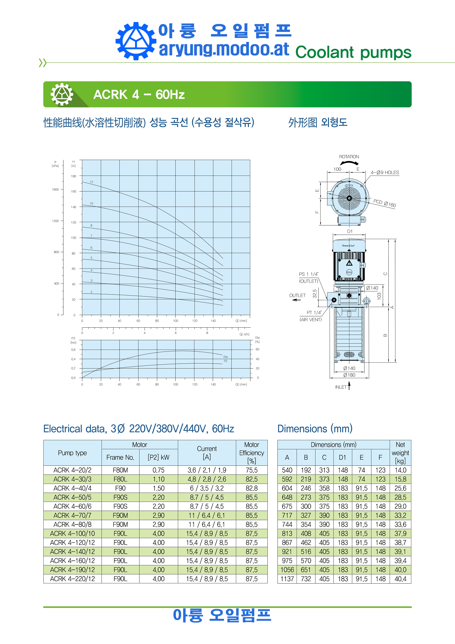 원심 다단펌프(SUS)중국어_p064.png