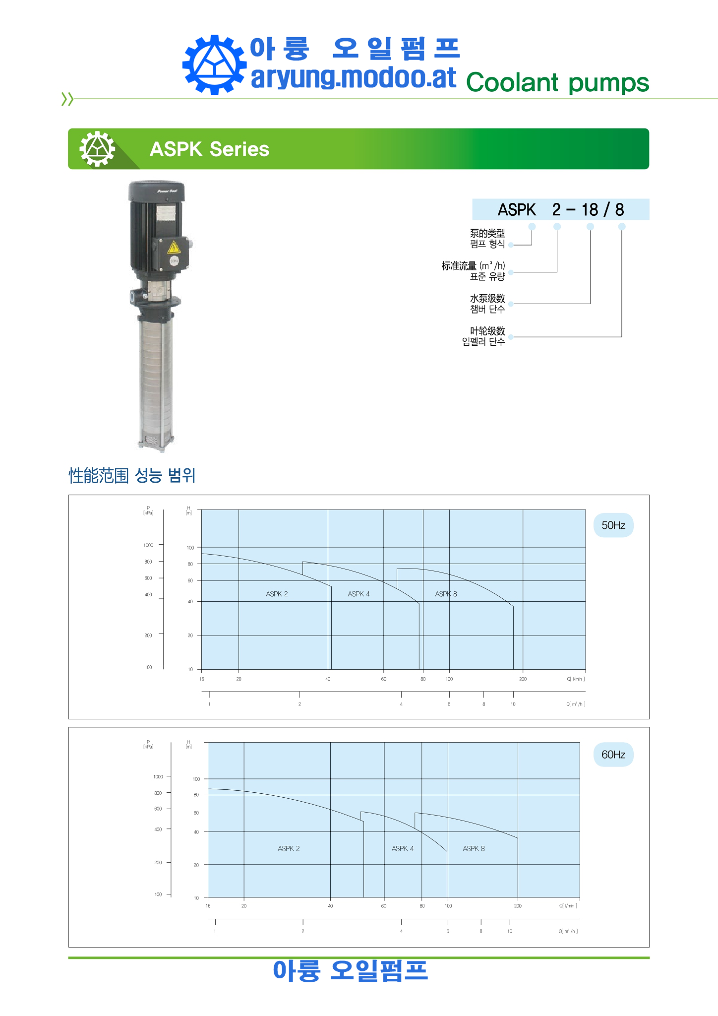 원심 다단펌프(SUS)중국어_p076.png