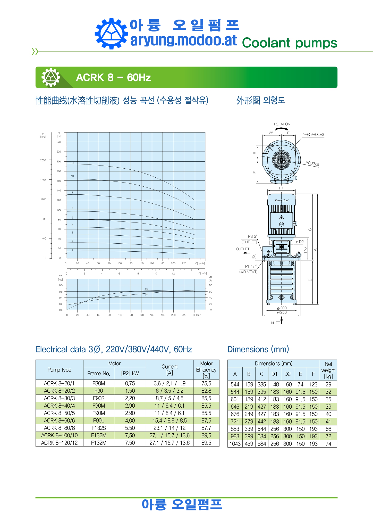 원심 다단펌프(SUS)중국어_p066.png