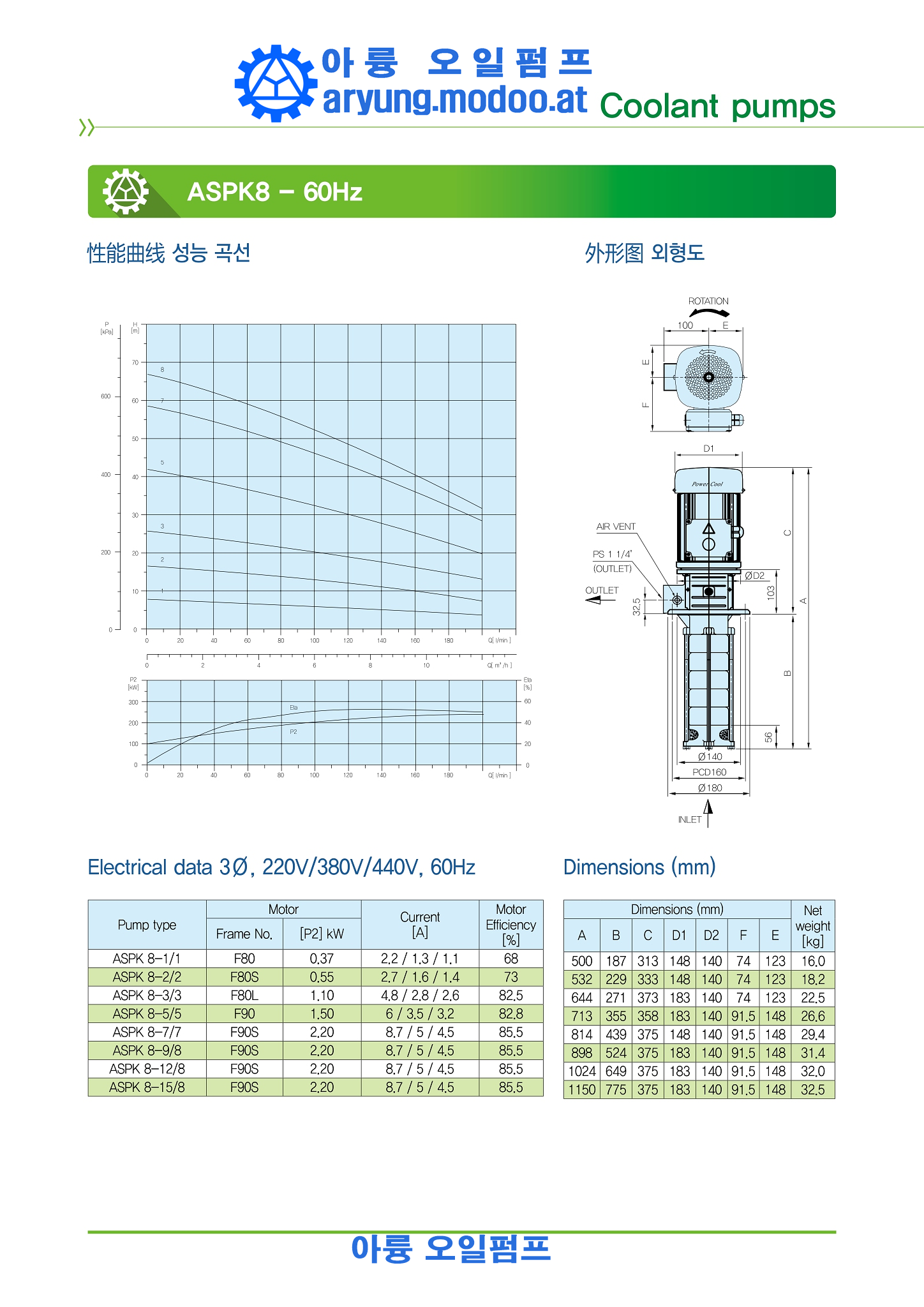 원심 다단펌프(SUS)중국어_p084.png