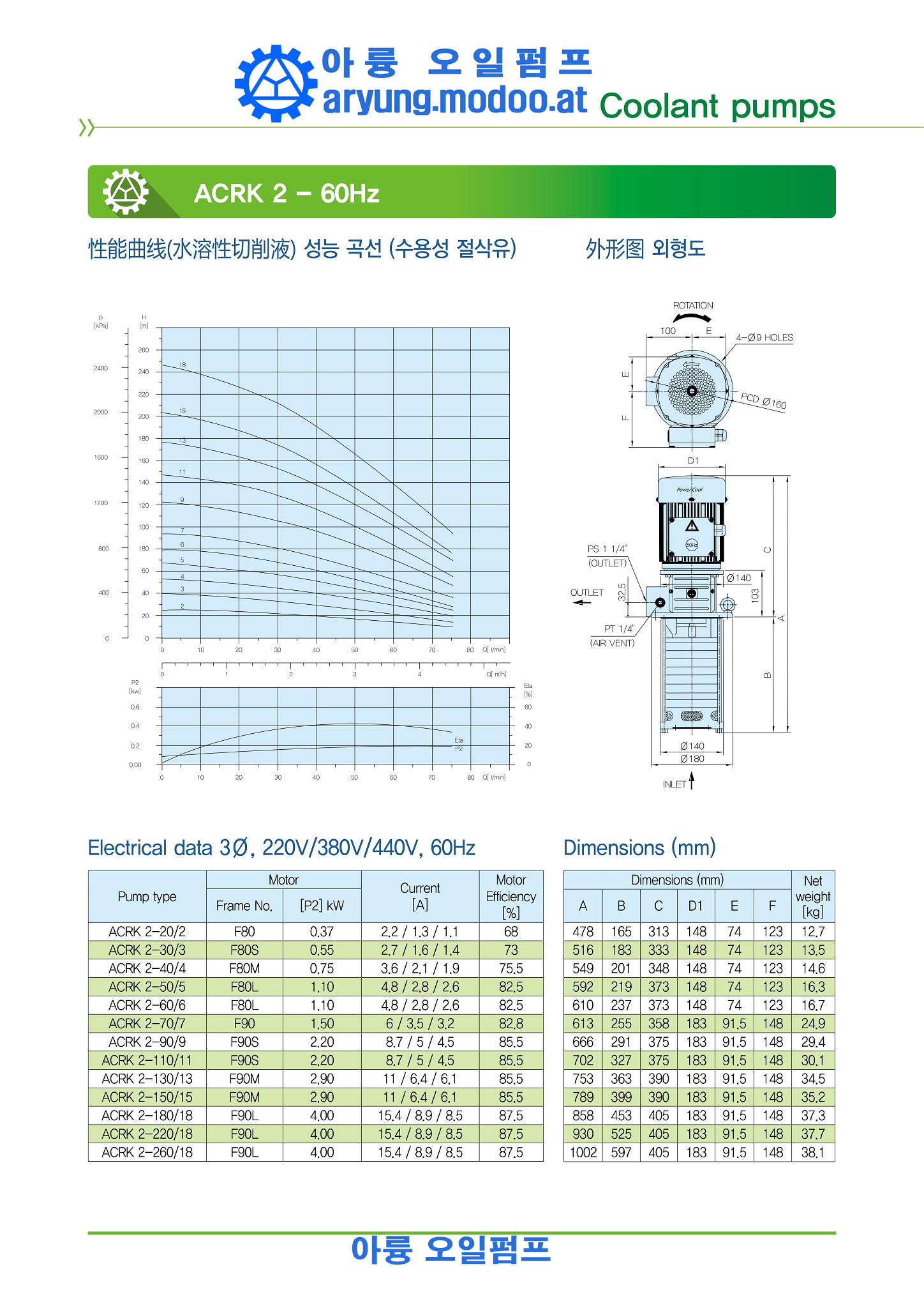 원심 다단펌프(SUS)중국어_p062.png