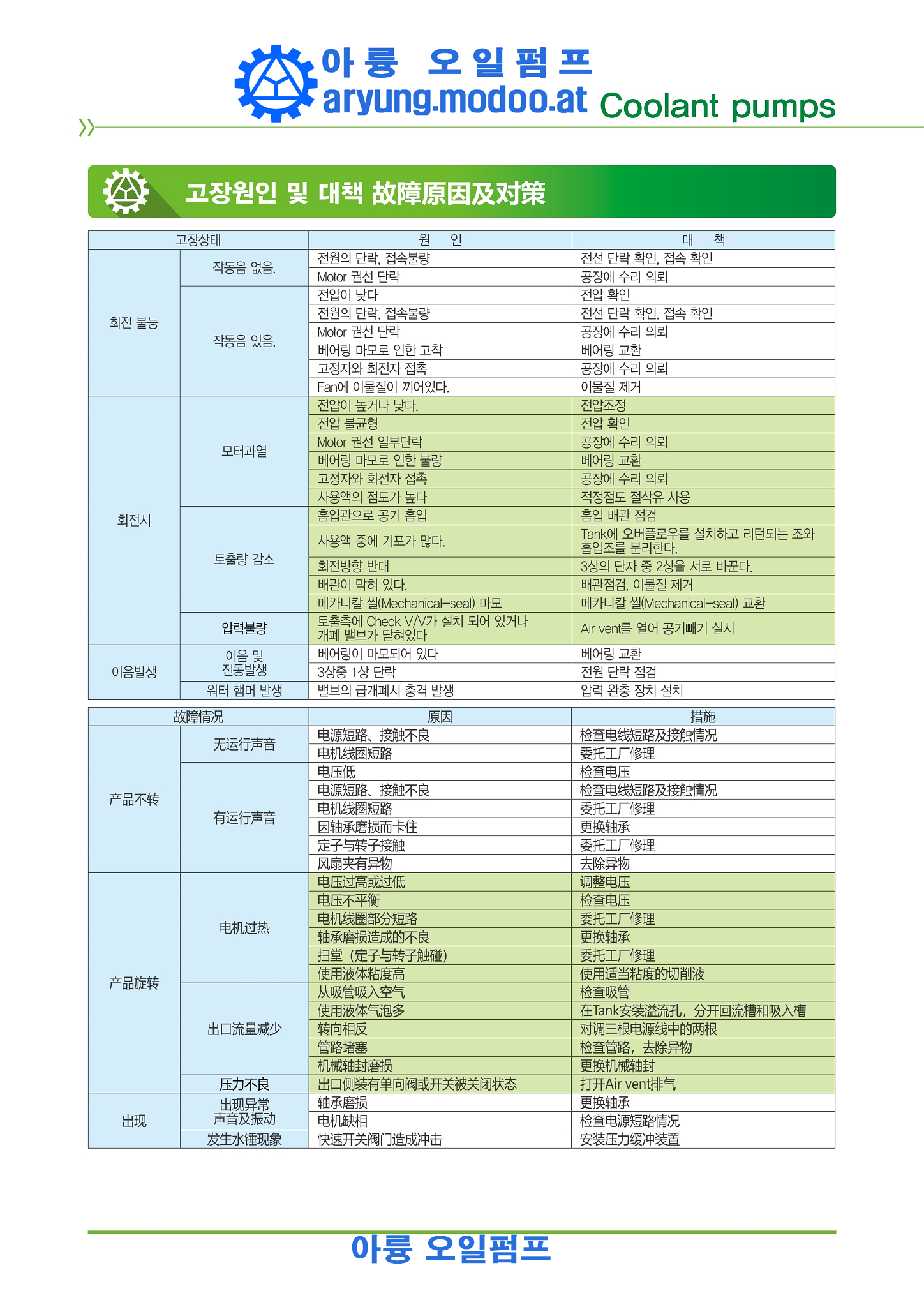 원심 다단펌프(SUS)중국어_p092.png