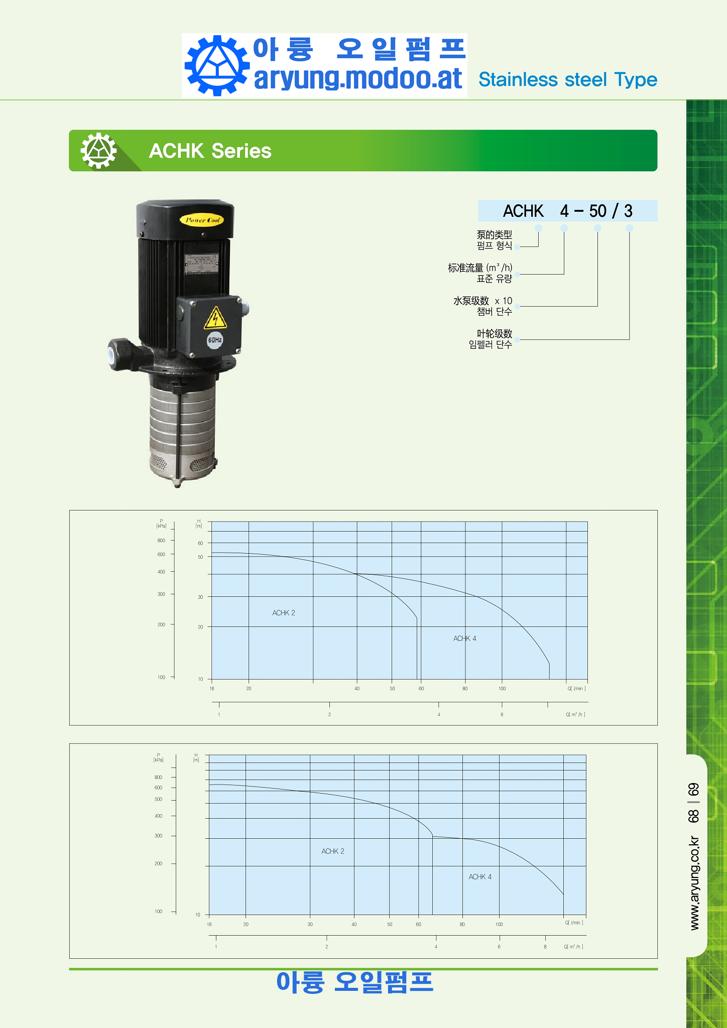 원심 다단펌프(SUS)중국어_p069.png
