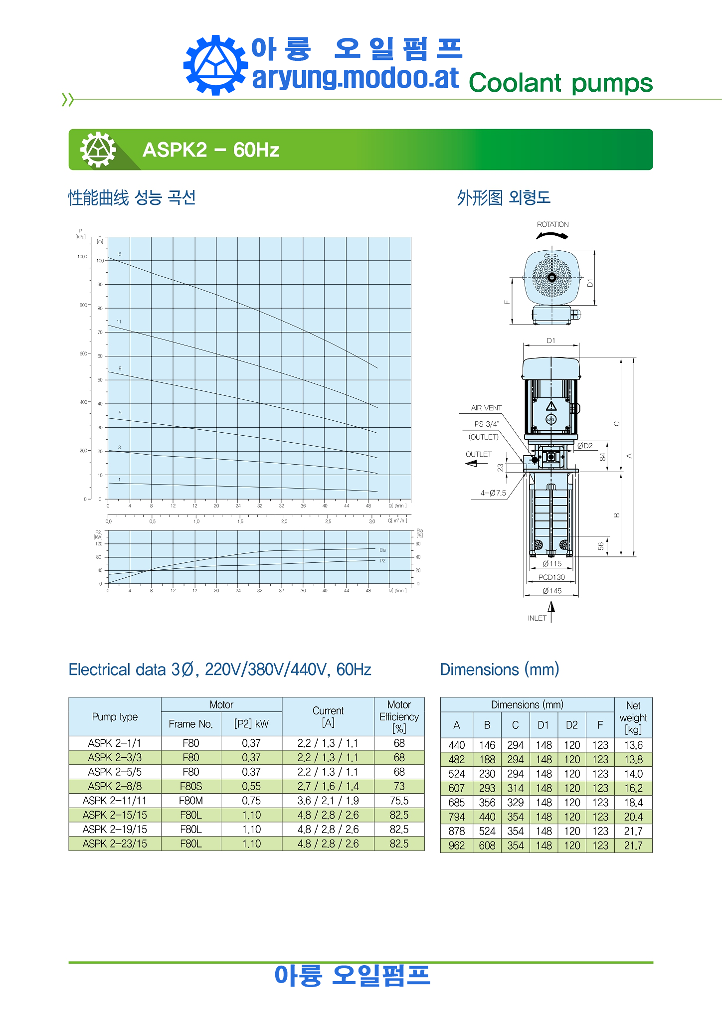 원심 다단펌프(SUS)중국어_p080.png