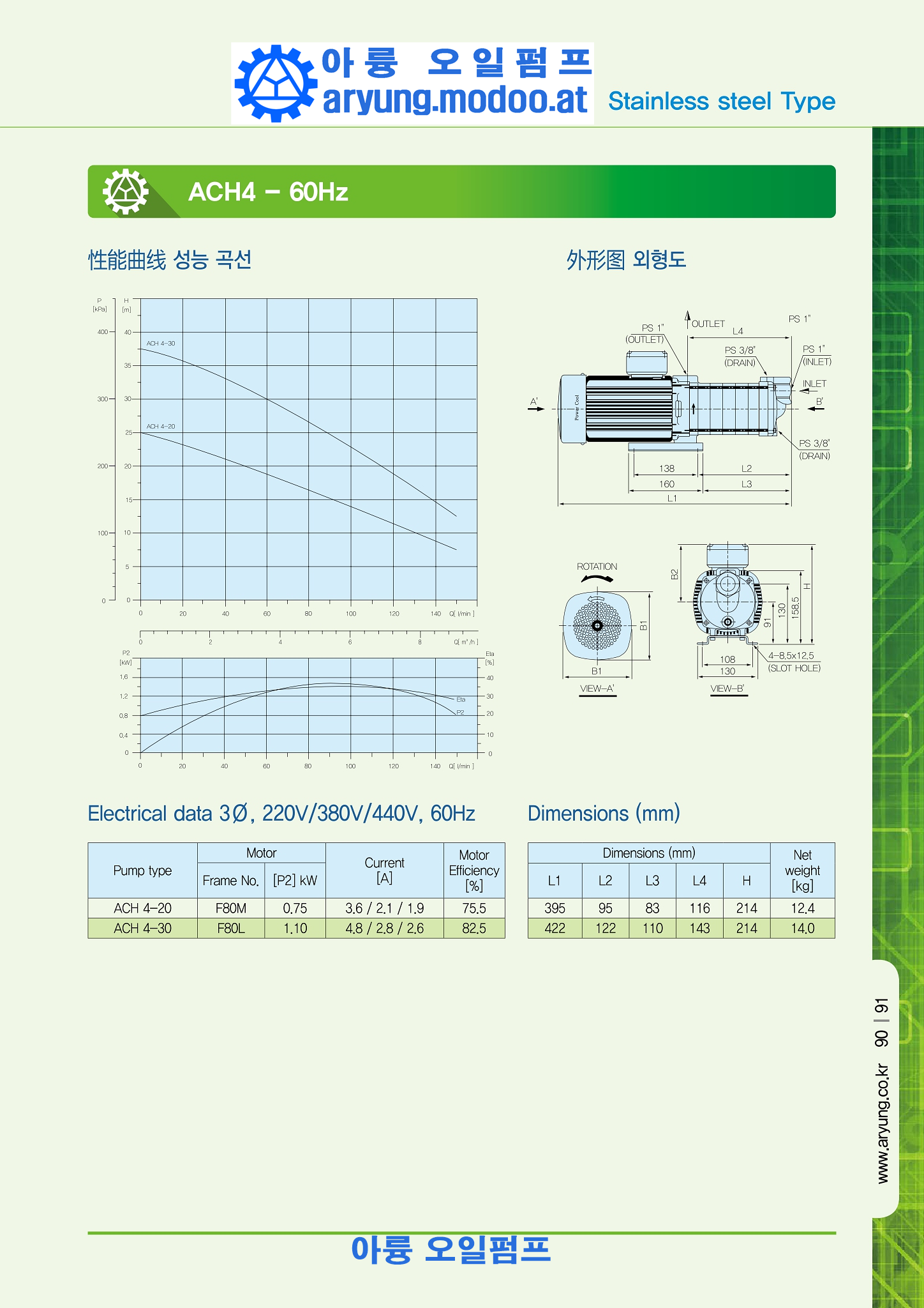 원심 다단펌프(SUS)중국어_p091.png