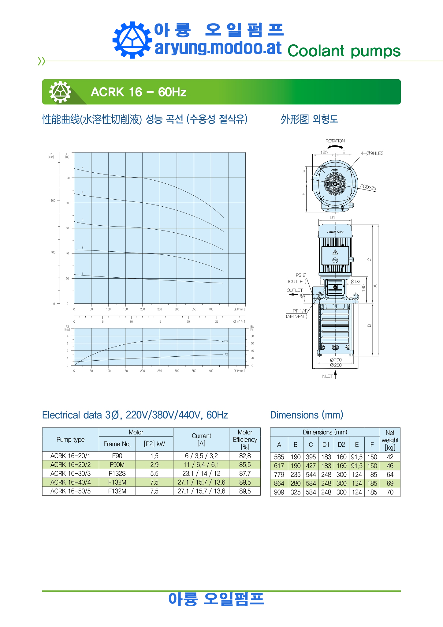 원심 다단펌프(SUS)중국어_p068.png