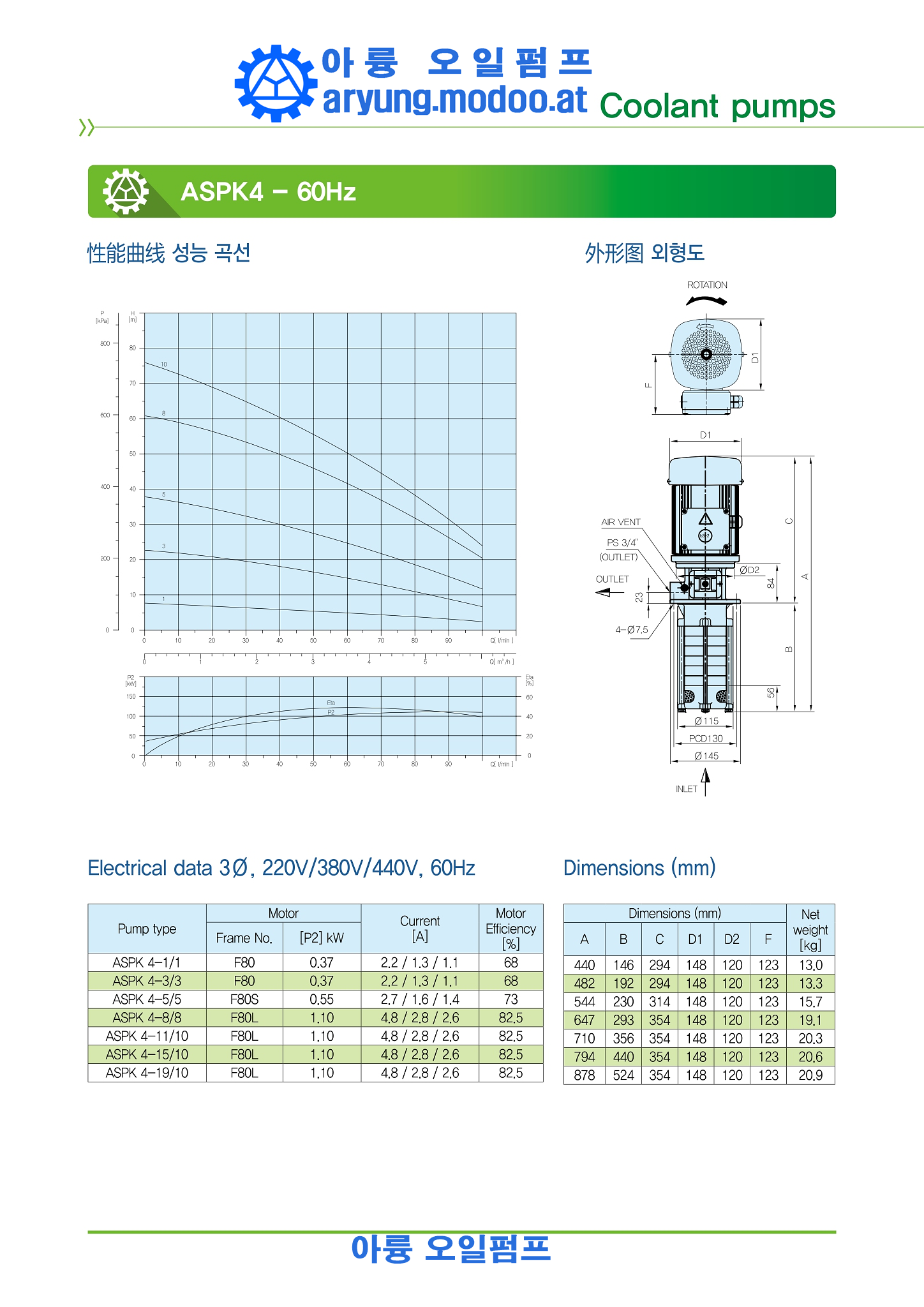원심 다단펌프(SUS)중국어_p082.png