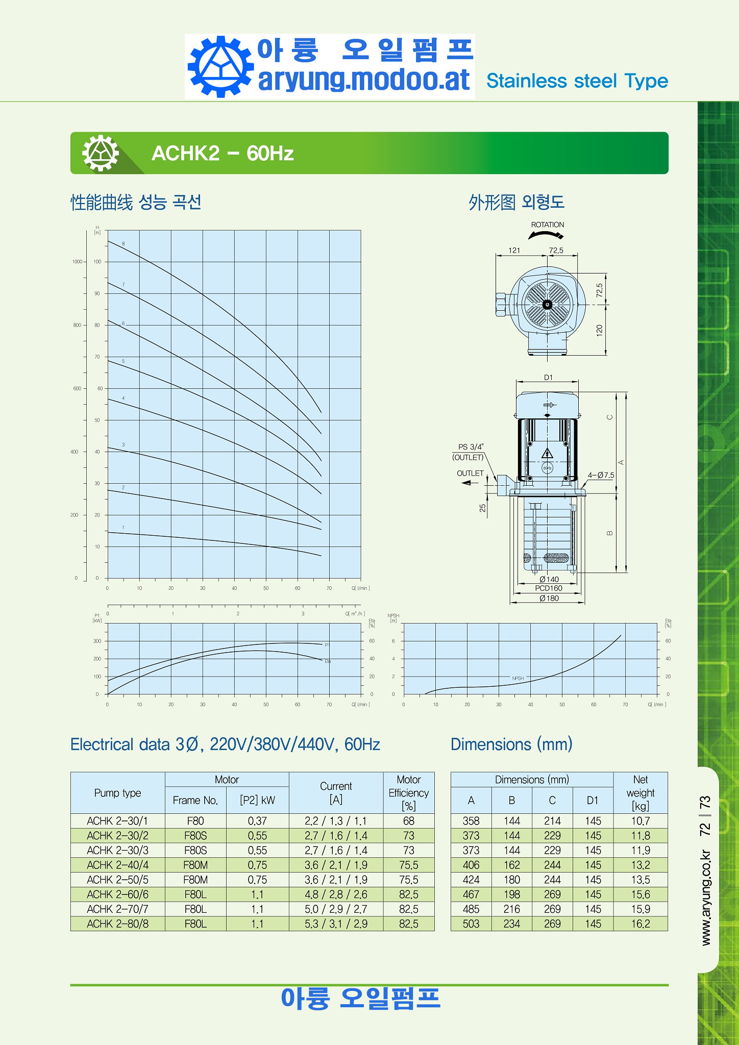 원심 다단펌프(SUS)중국어_p073.png