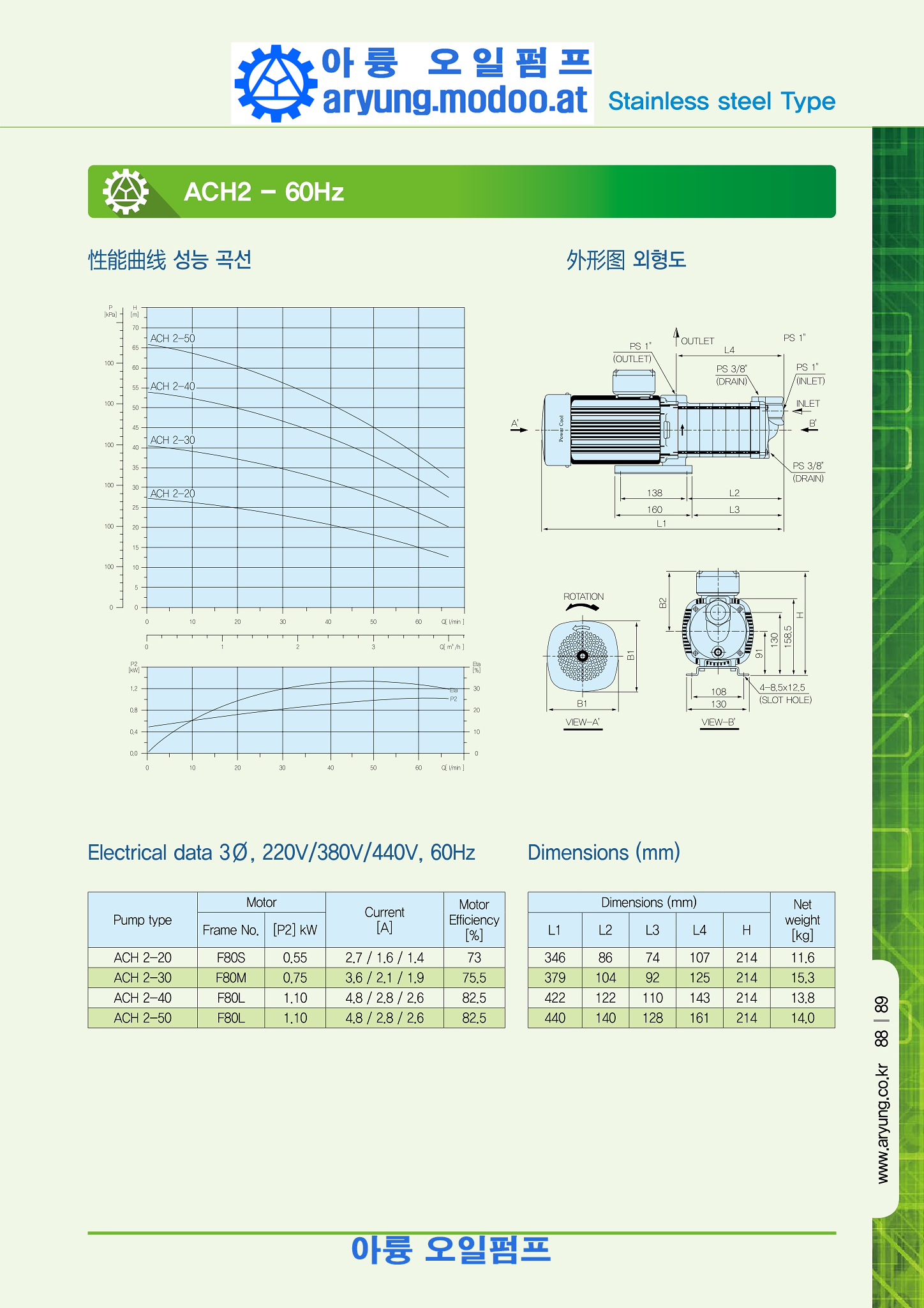 원심 다단펌프(SUS)중국어_p089.png