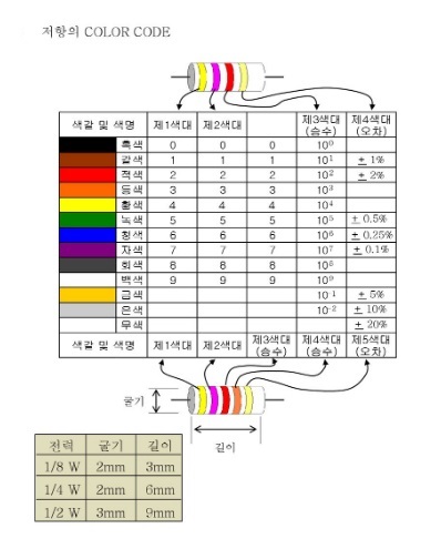 저항 칼라코드.jpg