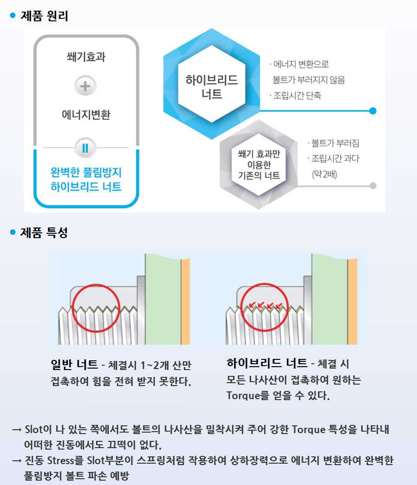 사본 -하이브리드 너트 2.png