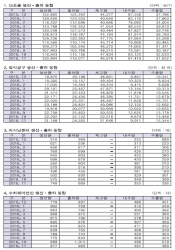 금형관련 품목별 생산·출하 동향 - 월간 MOLD 2017년 2월호