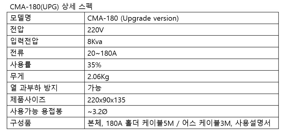 CMA180(UPG) 상세스펙표.JPG