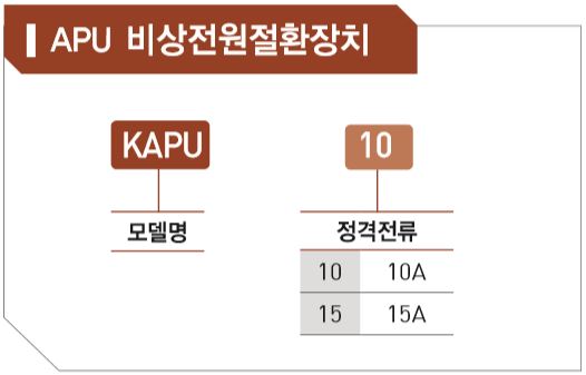 APU(비상전원절환장치) 주문방법.JPG