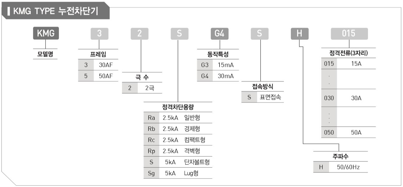 누전차단기(KMG TYPE) 주문방법.JPG