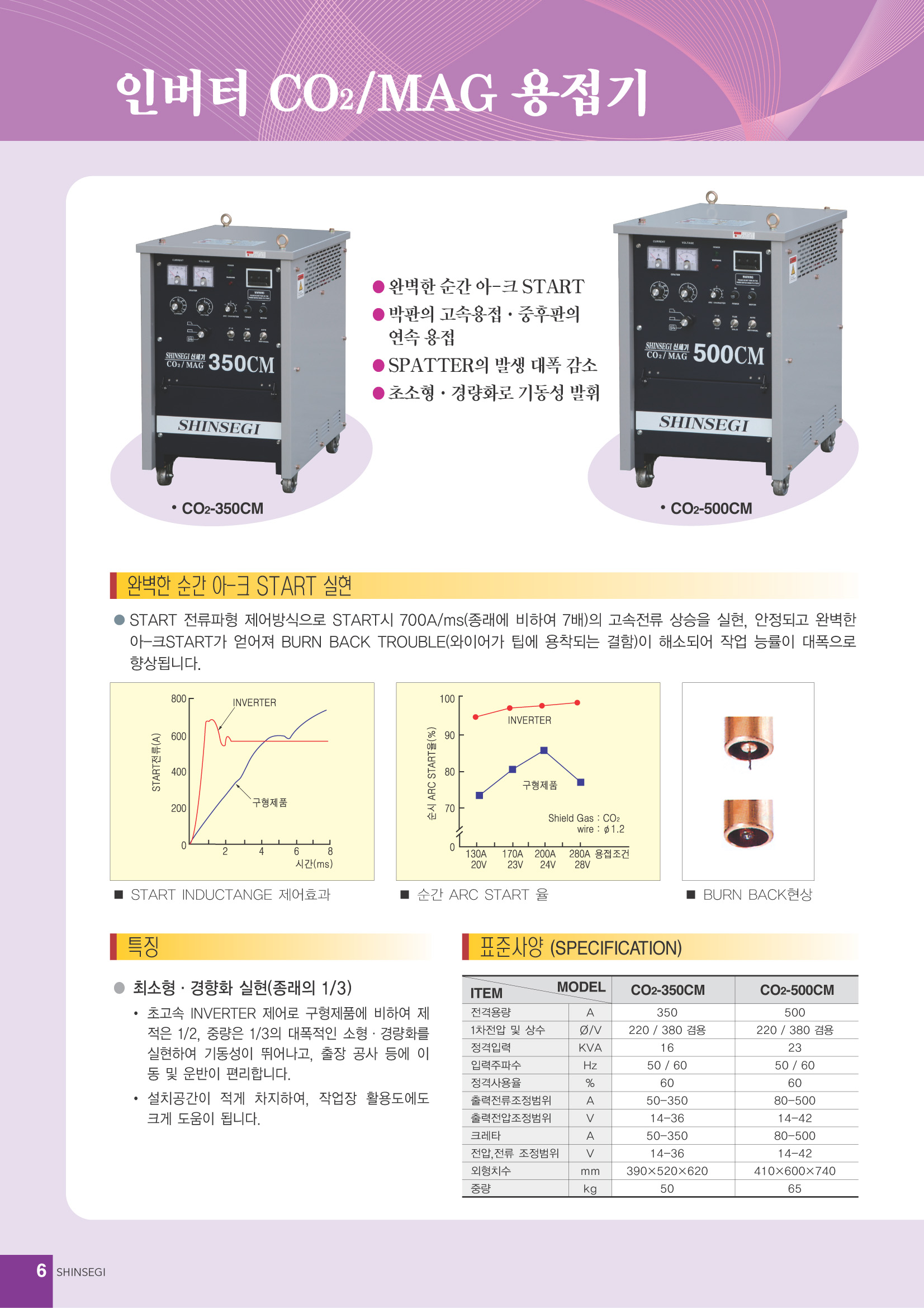 CO2 MAG.jpg