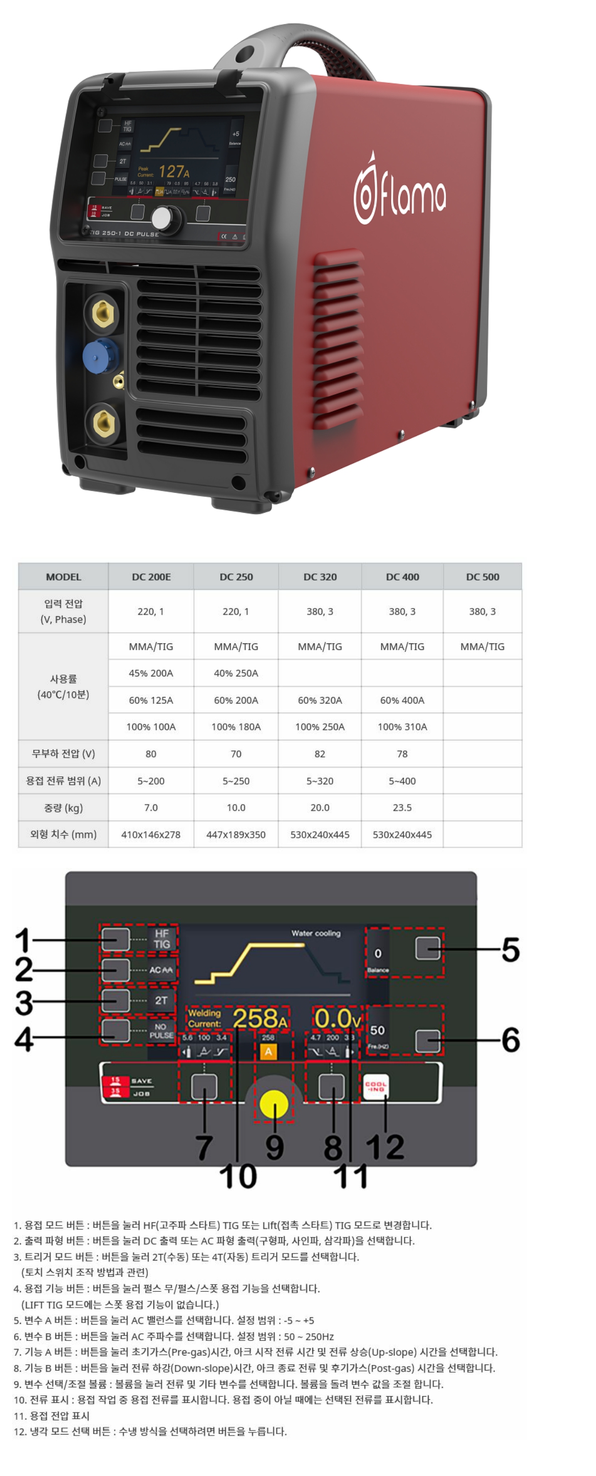 TIG250.jpg
