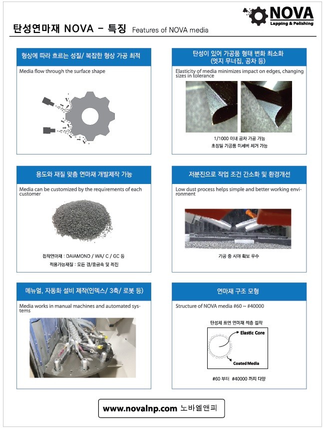 2020년6월nova연마재설명.jpg
