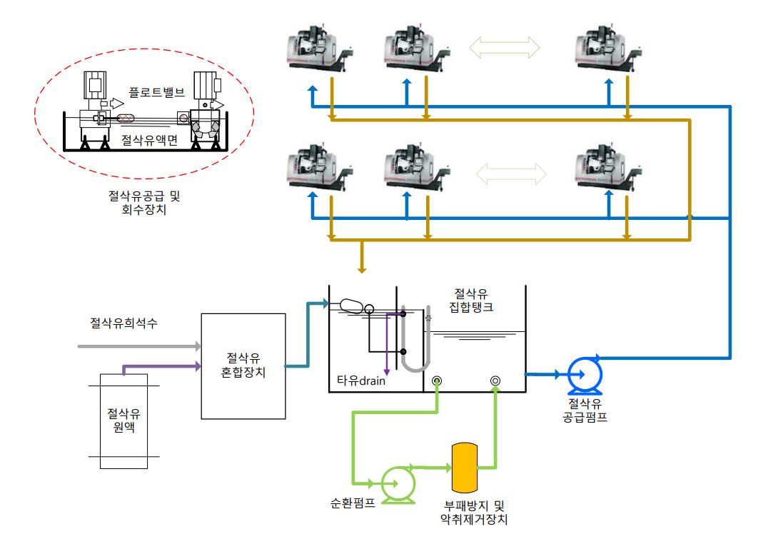 시스템.JPG