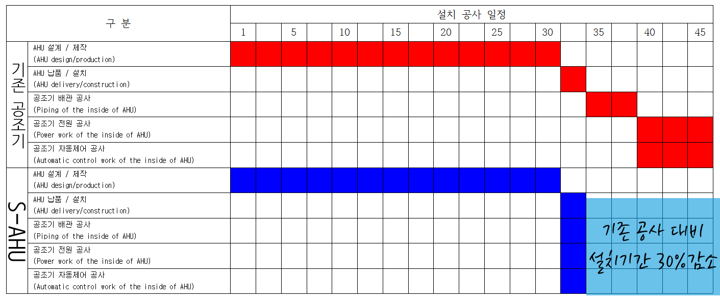 공사 일정표 2018.04.17.png
