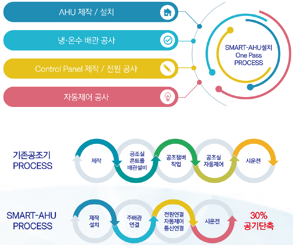 시간단축_인포그래픽.PNG