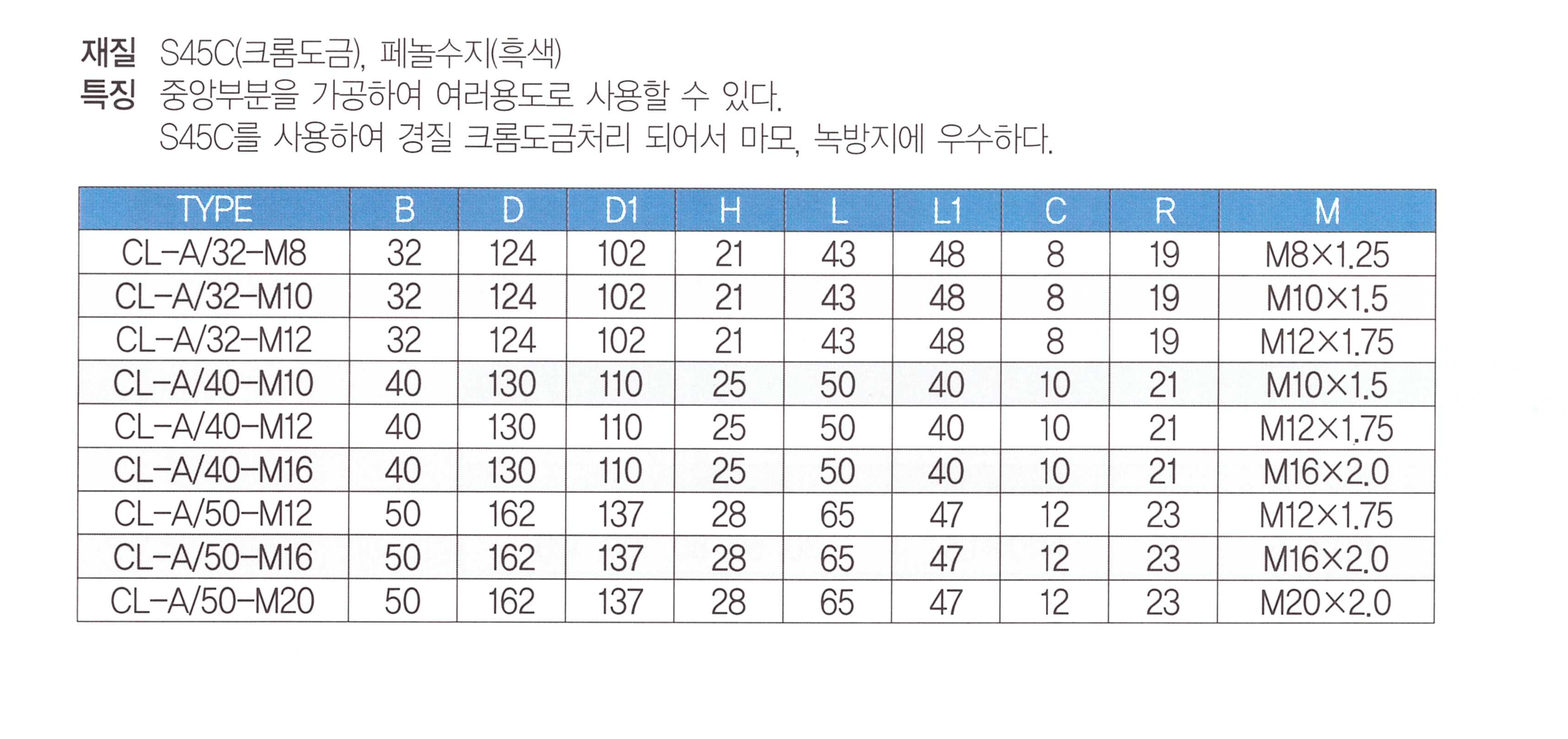 cl-a 표.png