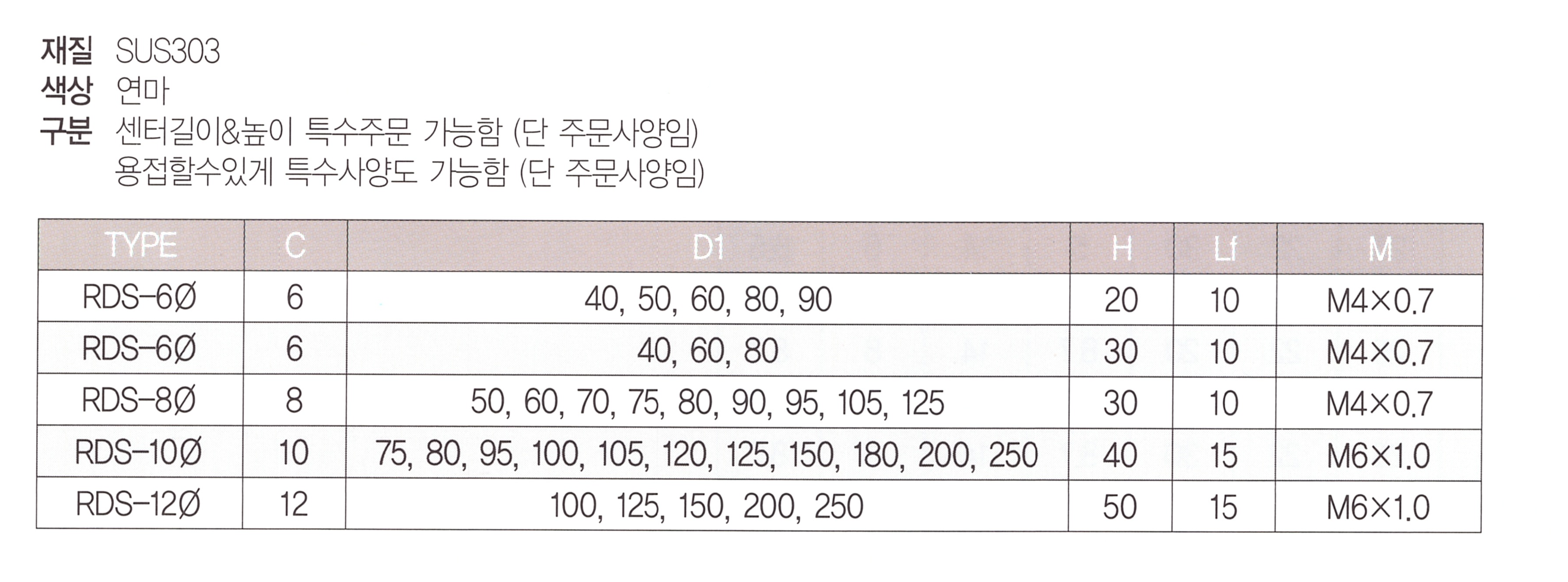 rds 표.png