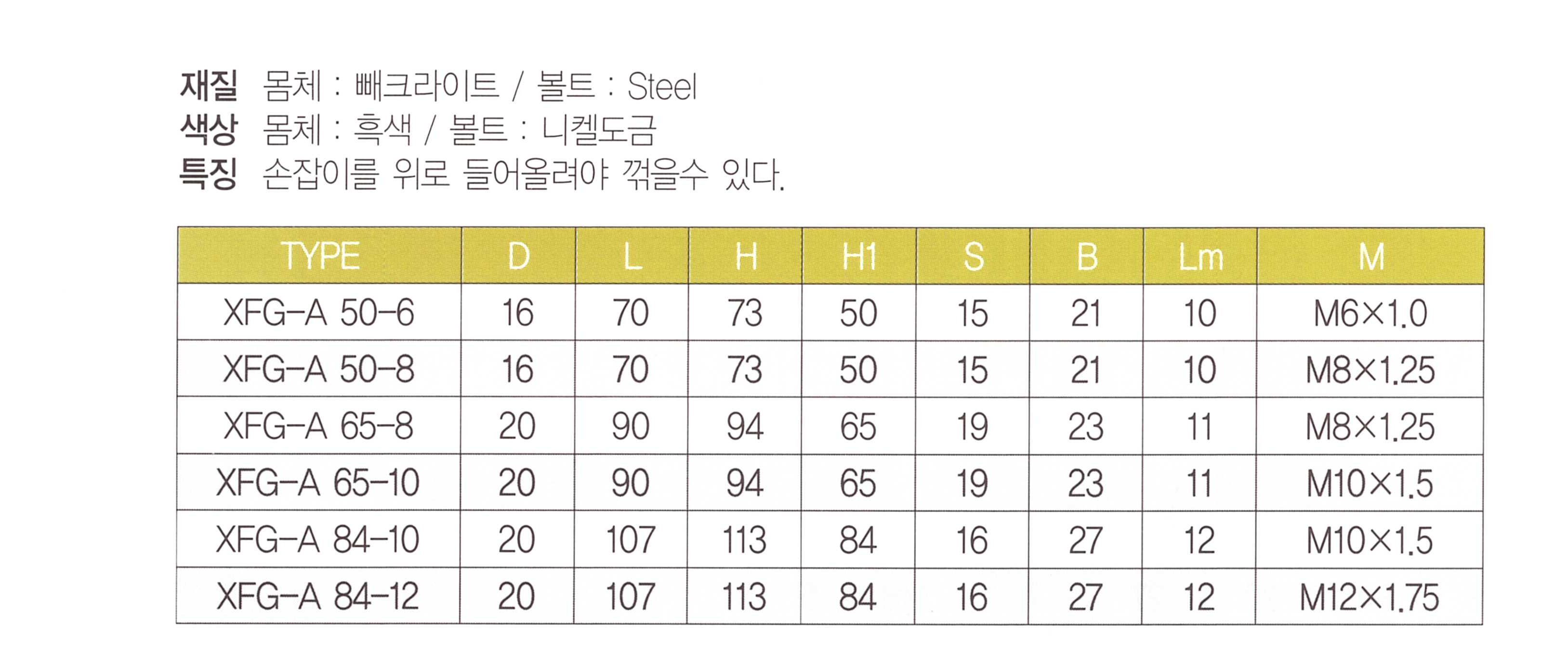 xfg-a 표.png