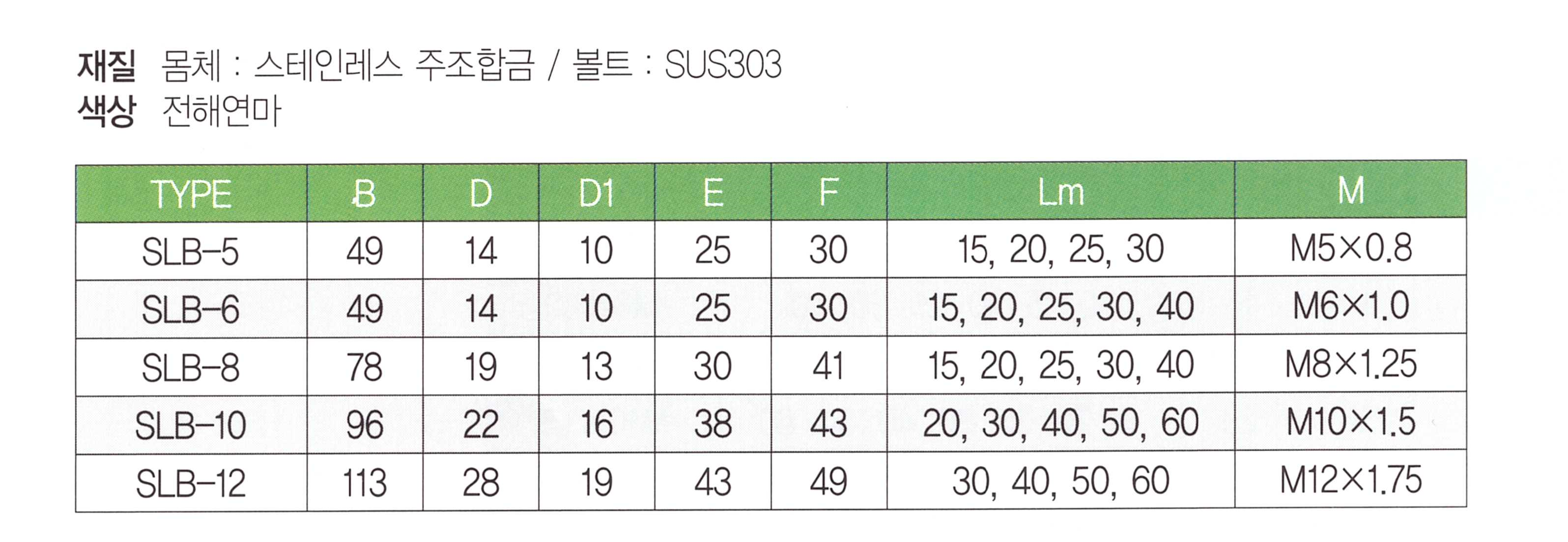 slb-c 표.png