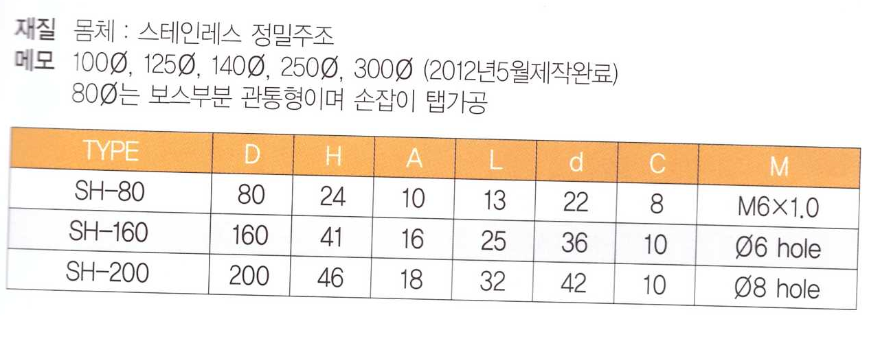 sh 표.png