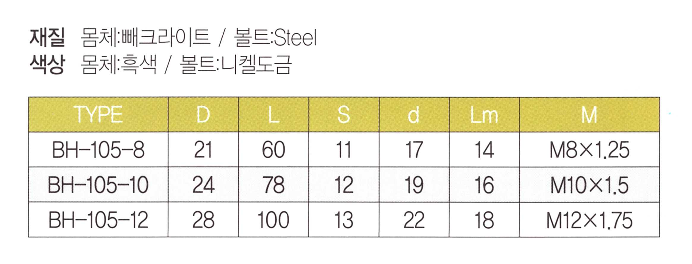 bh 105 표.png