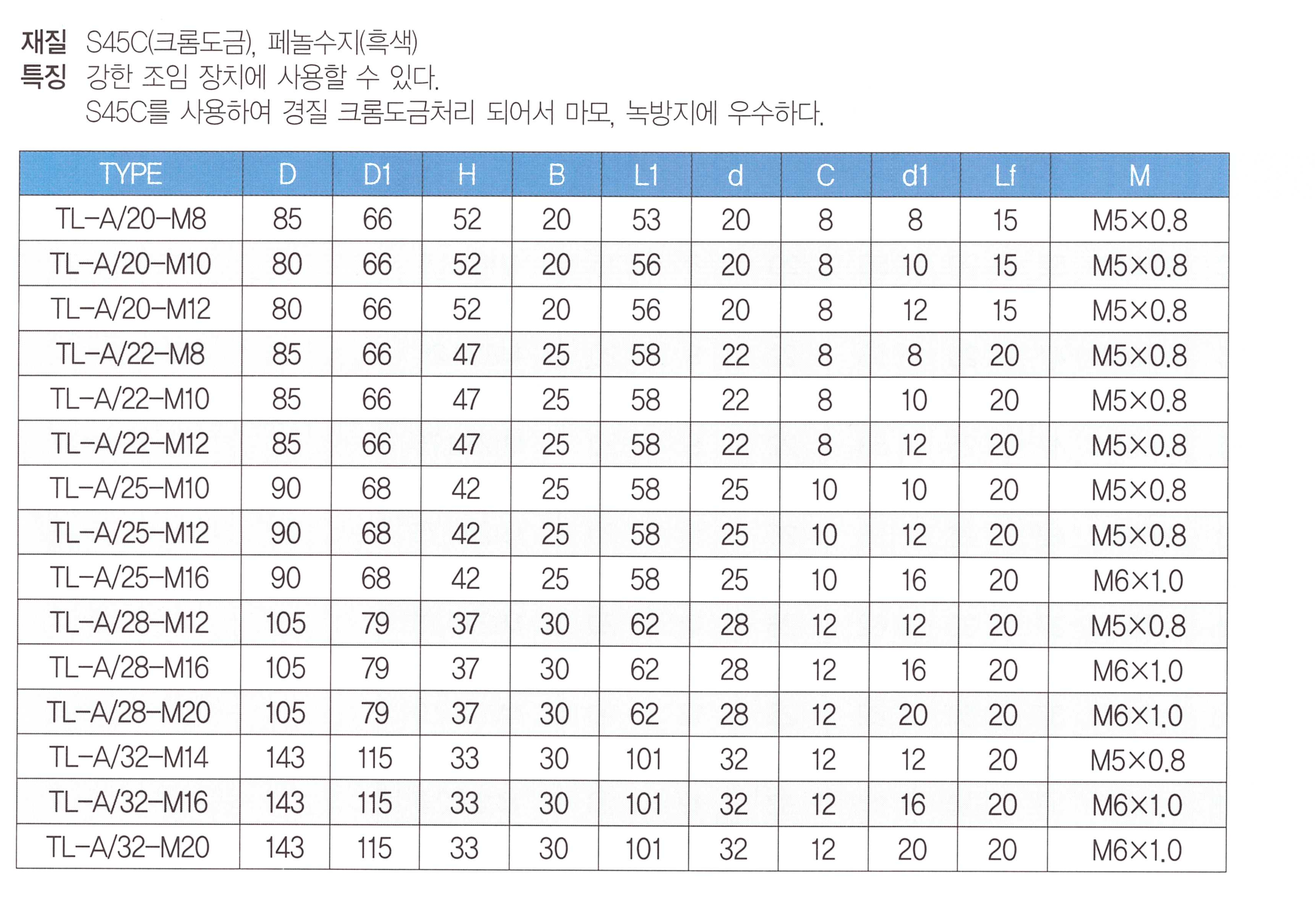 tl-a 표.png