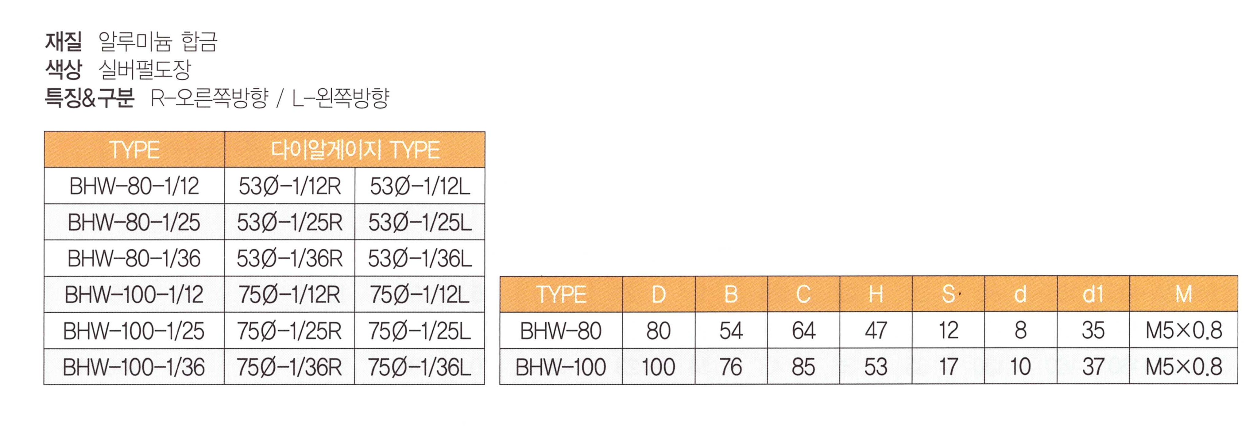 bhw 표.png