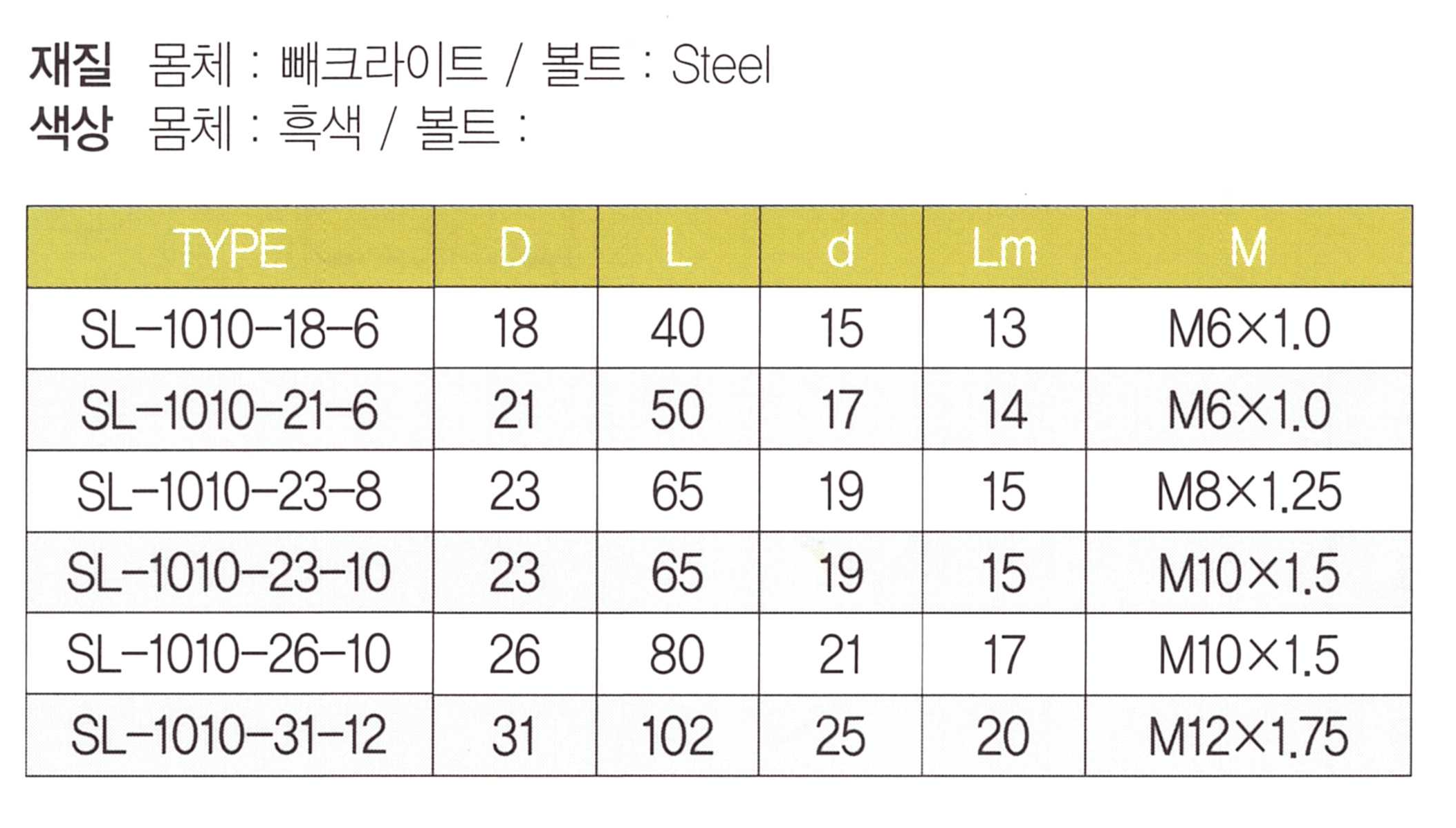 sl 1010 표.png