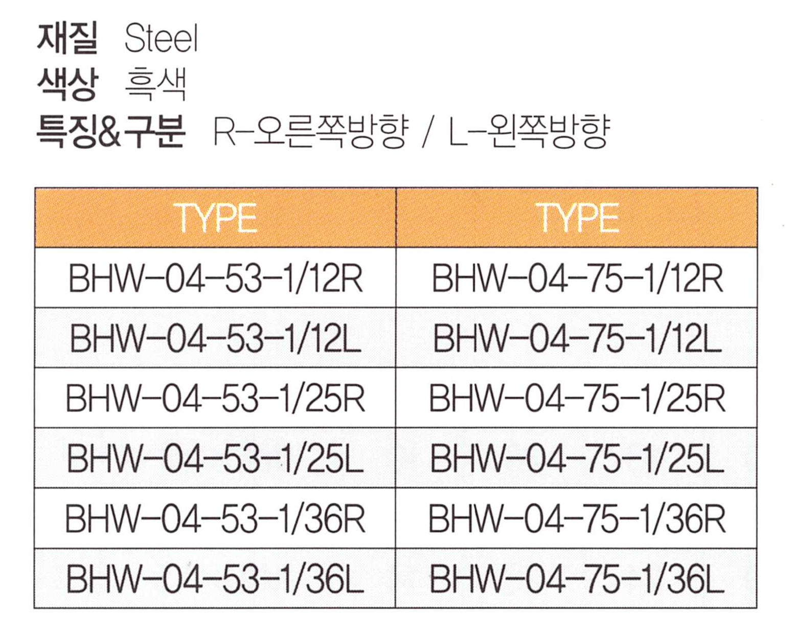 bhw-04 표.png