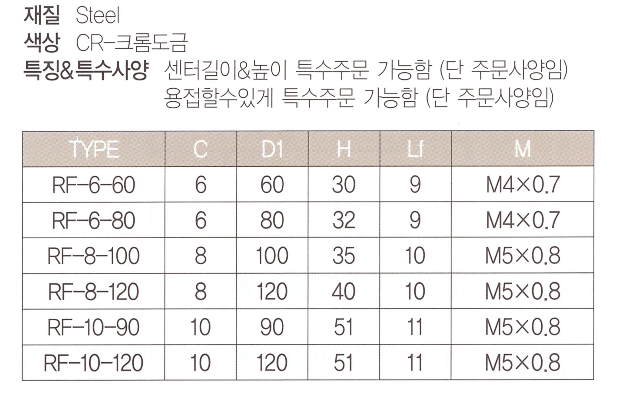 rf 표.png