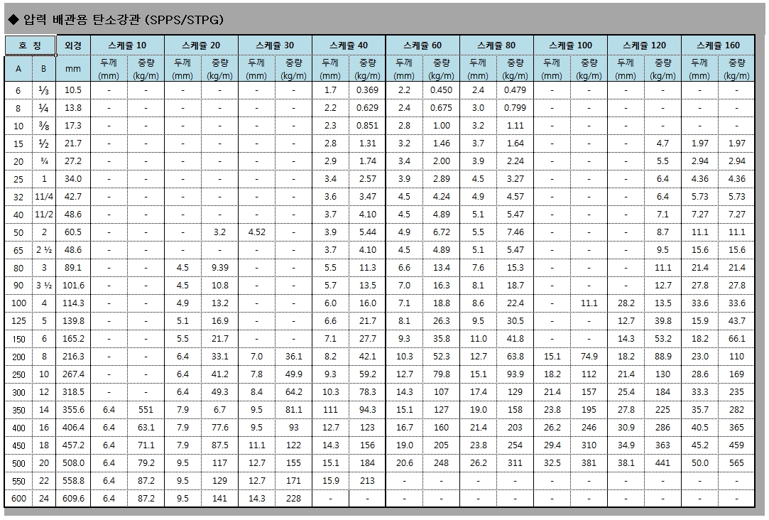 압력배관용 탄소강관-(SPPS,STPG).jpg