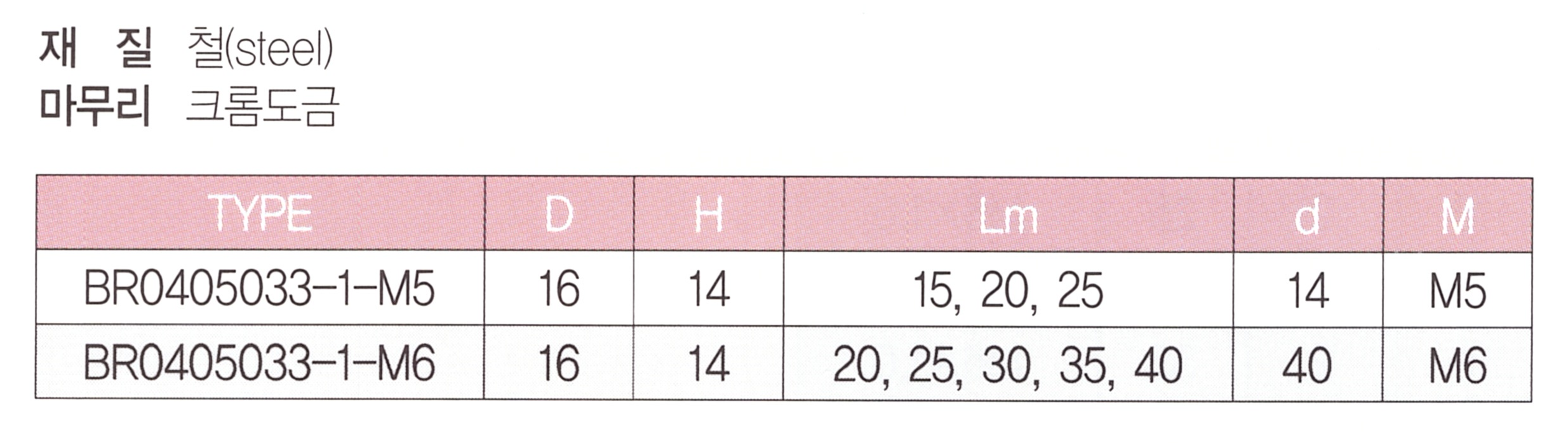 br0405033-1 표.png