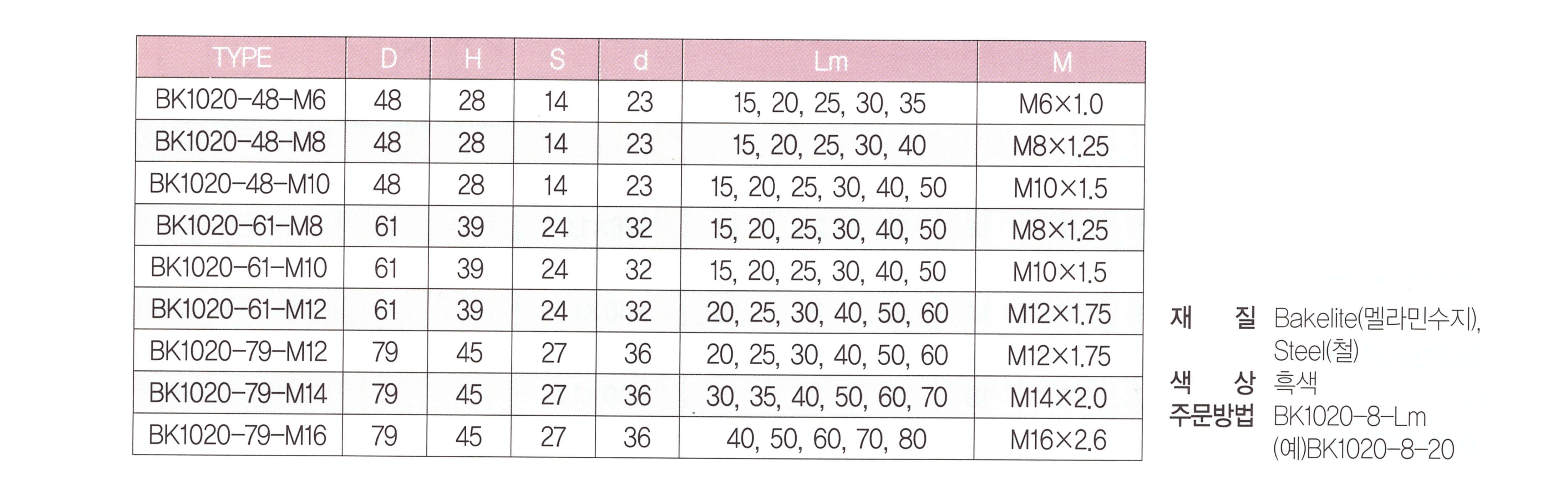 bk1020 표.png