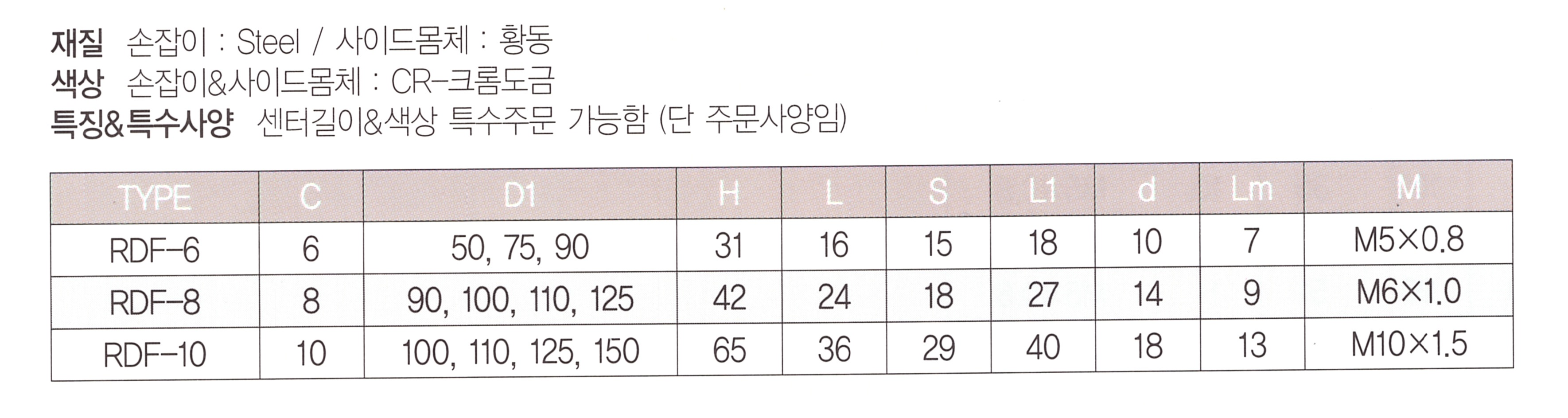 rdf 표.png