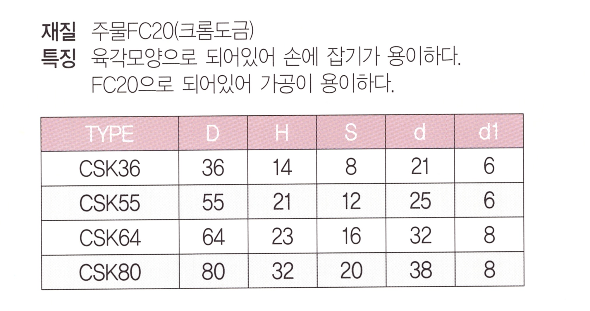 csk 표.png