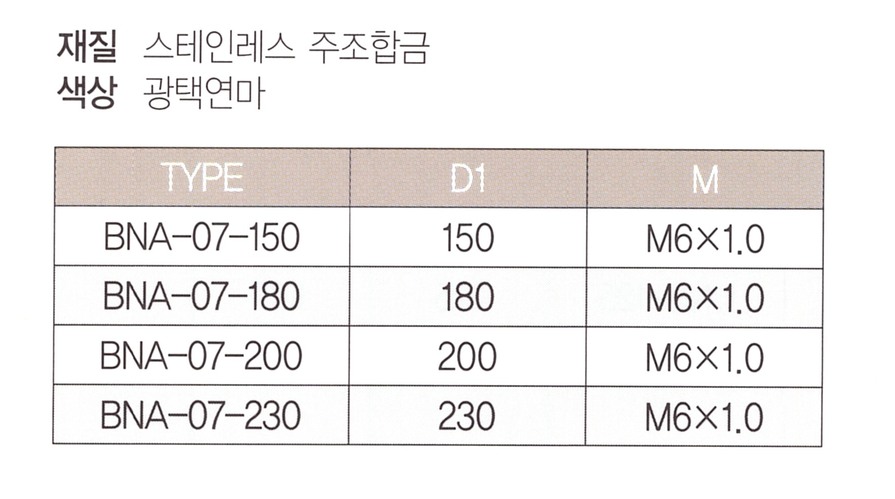 bna-07 표.png