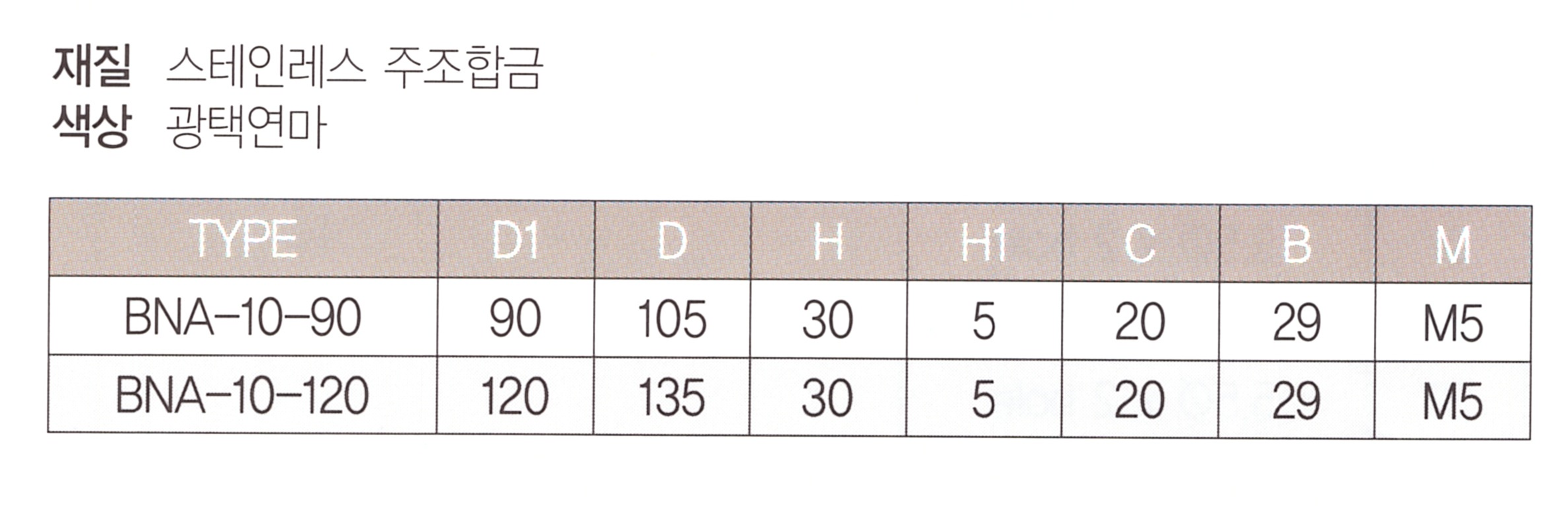bna-10 표.png
