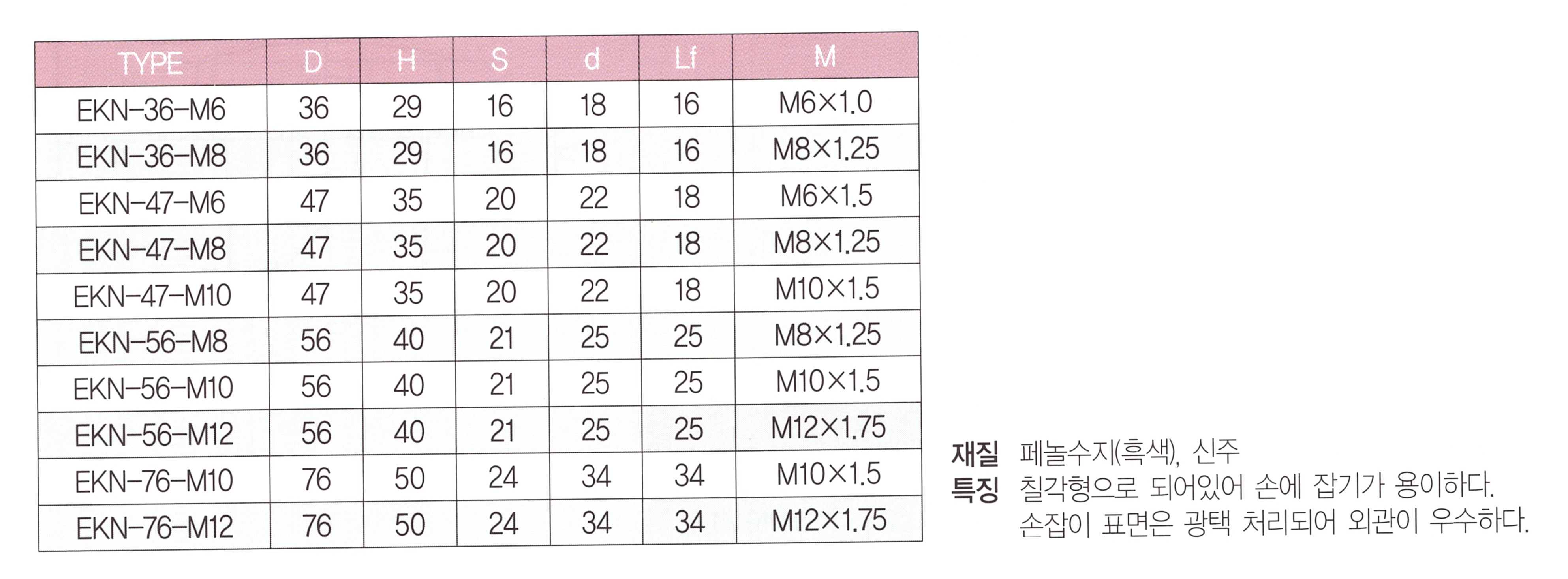 ekn 표.png