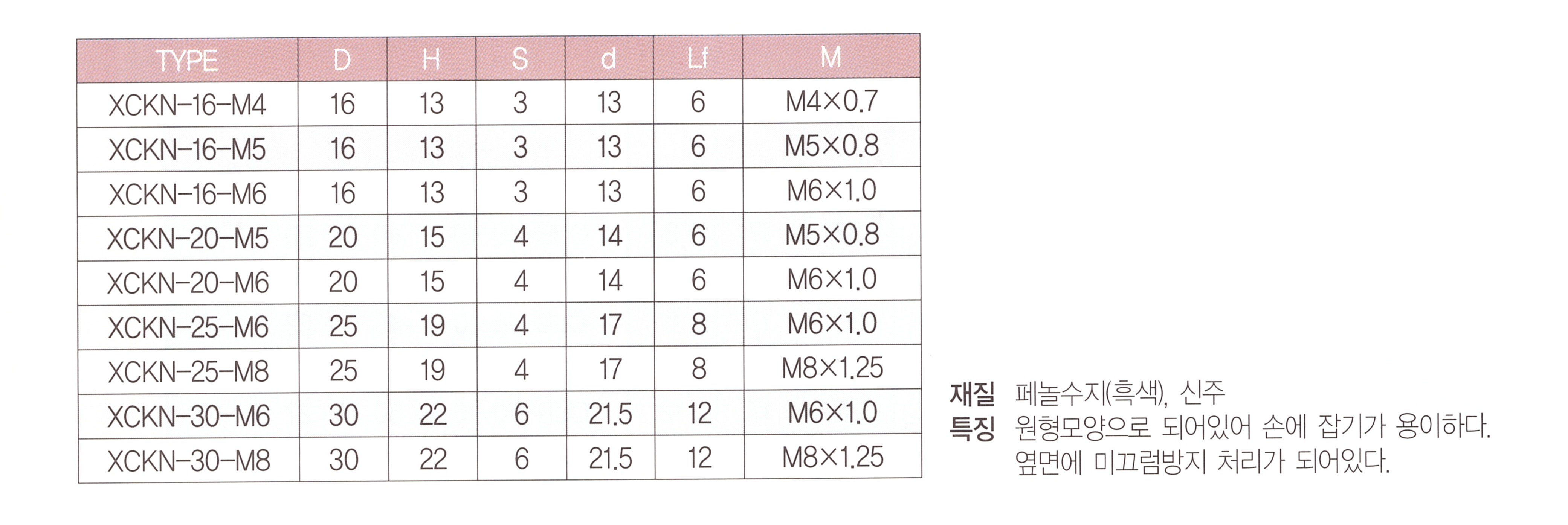 xckn 표.png