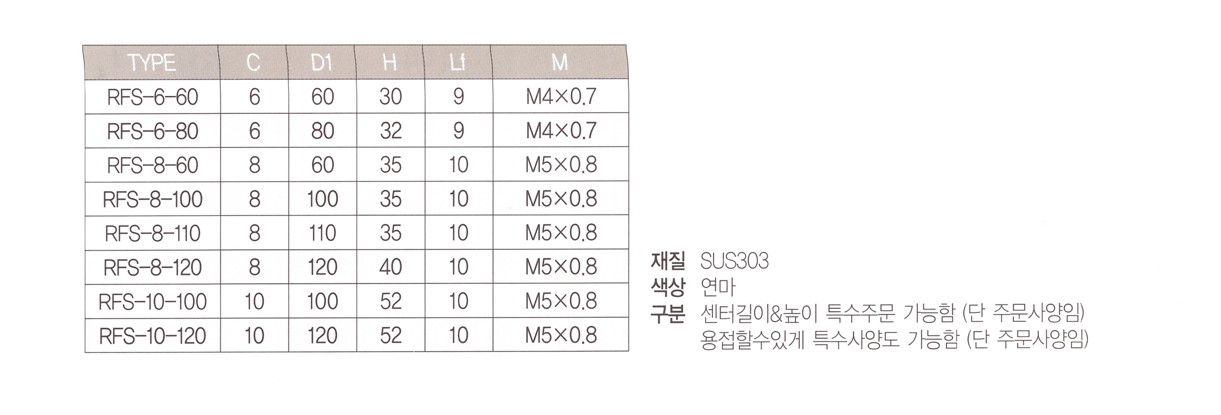 rfs 표.png