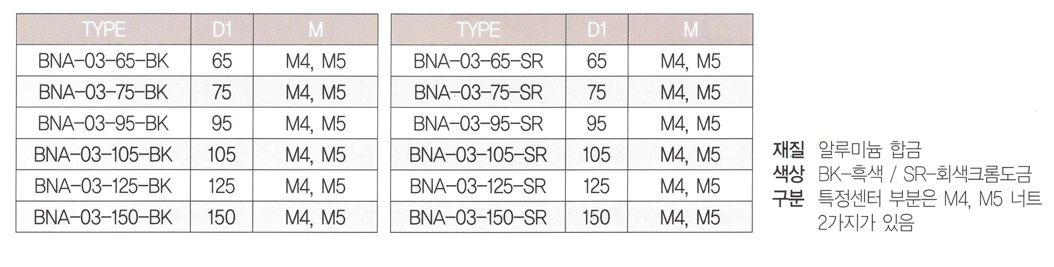 bna-03표.png